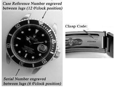 劳力士手表表壳和表链编号编码